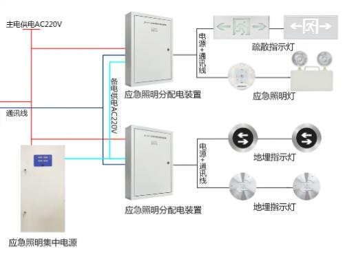 智能疏散系統(tǒng)廠家怎么選擇，智能疏散系統(tǒng)廠家推薦【全網(wǎng)推薦】