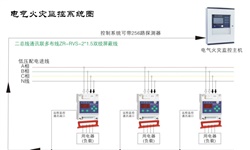 電氣火災(zāi)監(jiān)控系統(tǒng)容易發(fā)生哪些故障并如何針對(duì)性解決呢？