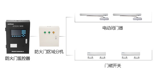 防火門監(jiān)控系統(tǒng)到底有什么作用呢？