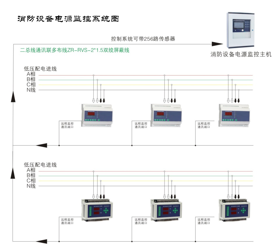 為什么現如今的消防電源監(jiān)控系統(tǒng)越來越受重視了？