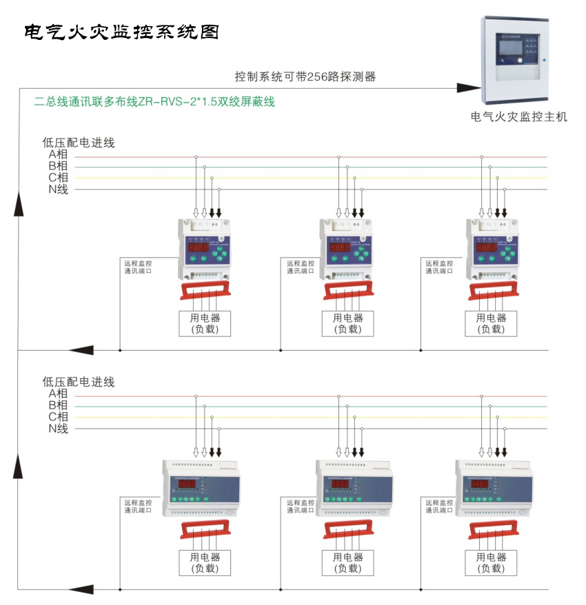用好電氣火災(zāi)監(jiān)控系統(tǒng)，讓火災(zāi)防患于未“燃”