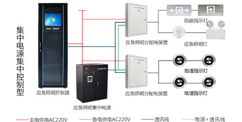 什么是消防應(yīng)急照明和疏散指示系統(tǒng)？看完本篇文章你就知道了